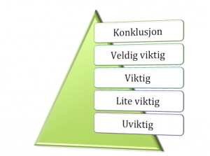 Den omvendte pyramide