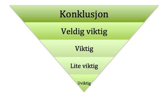 Omvendt pyramide